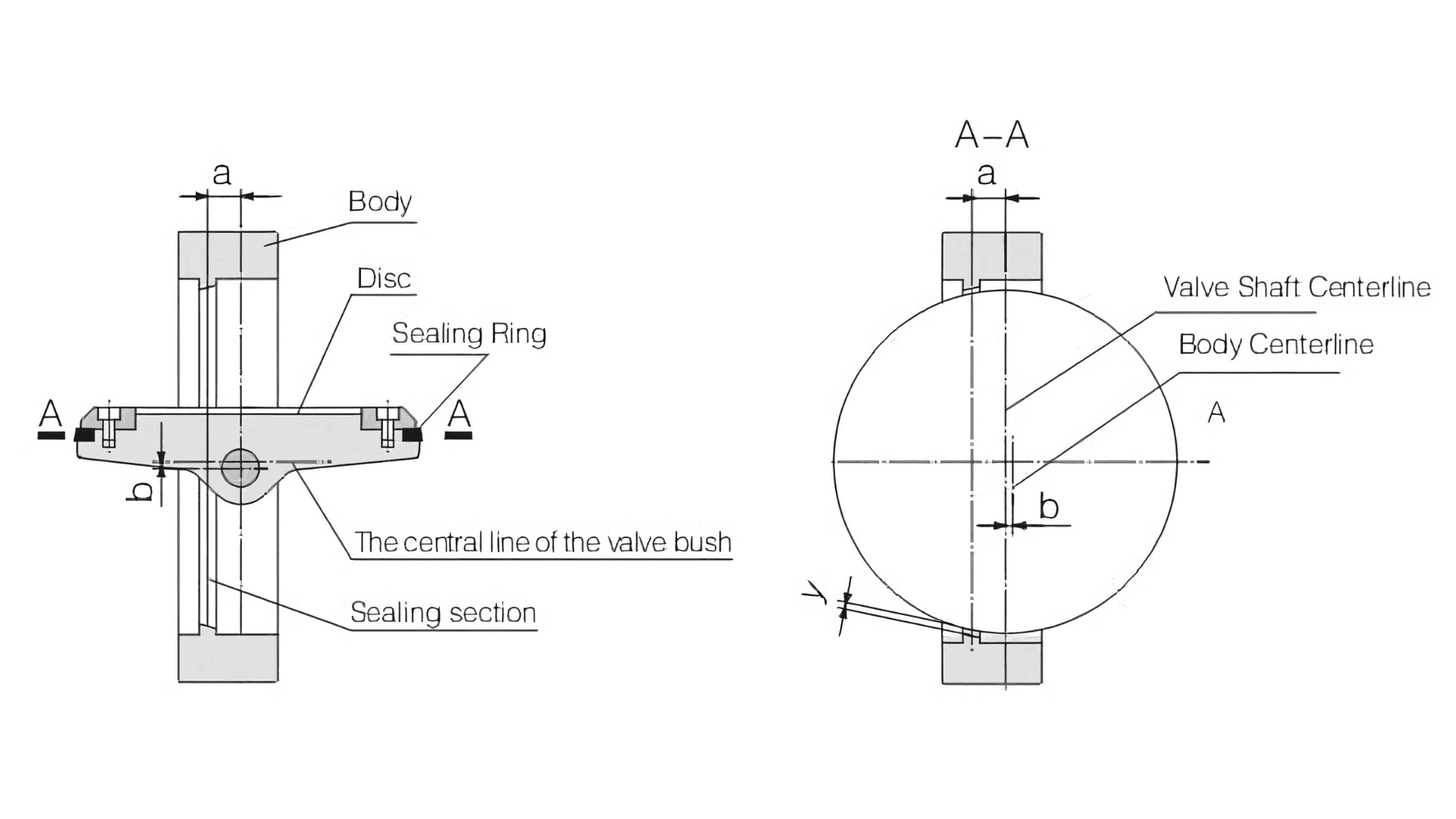 Sealing Structure of Double Eccentric Seal Butterfly Valve