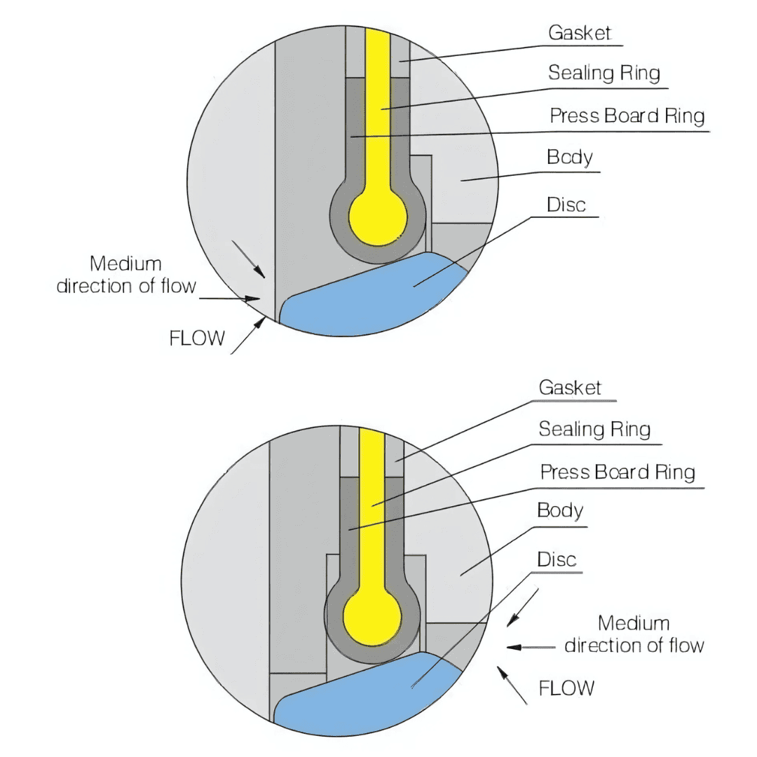 Seat Sealing