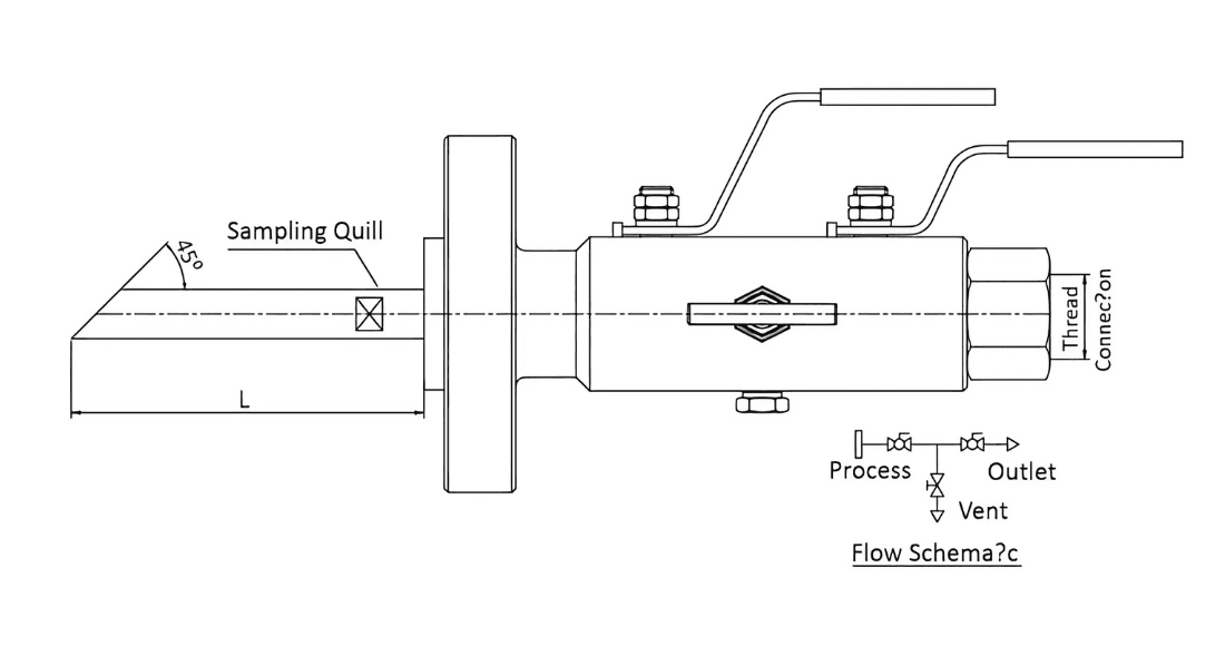 sampling quill dbb valve